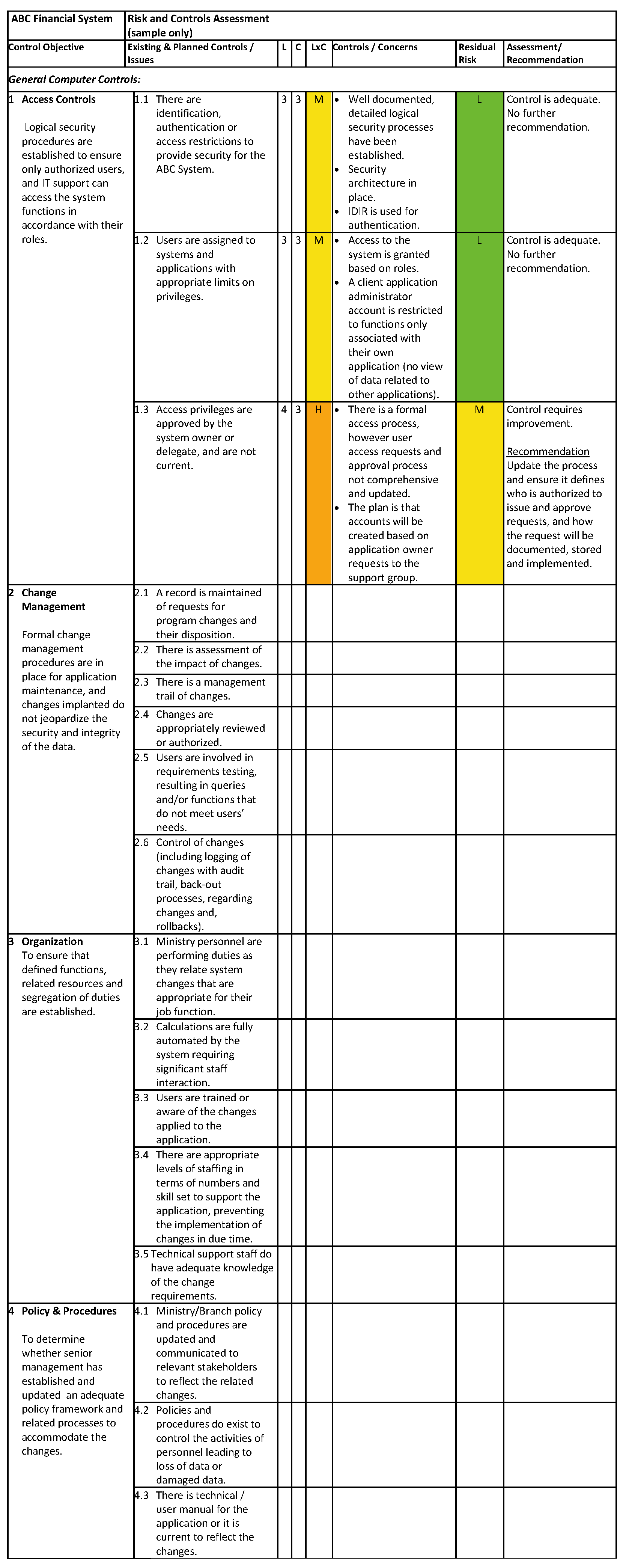 Click to Zoom FRCR Matrix