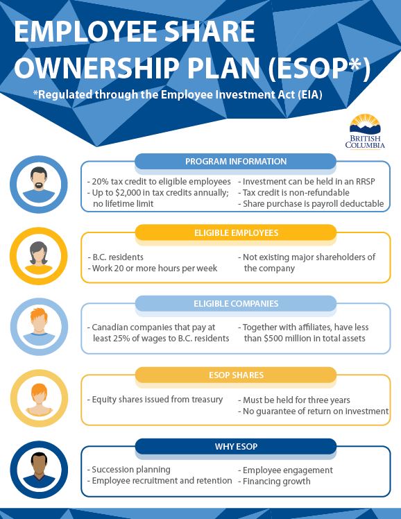 Employee Share Ownership Program Guidelines